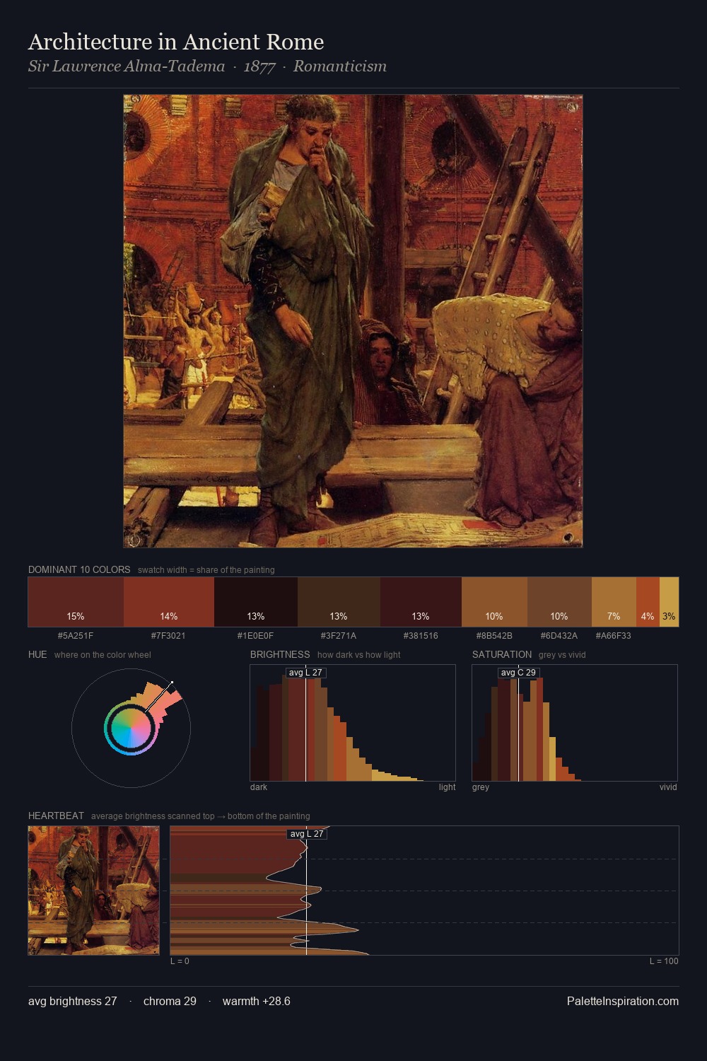Architecture in Ancient Rome palette card