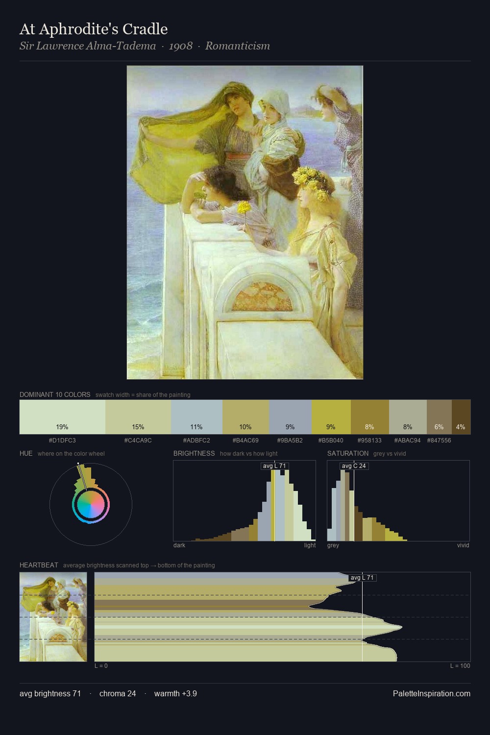 At Aphrodite's Cradle palette card