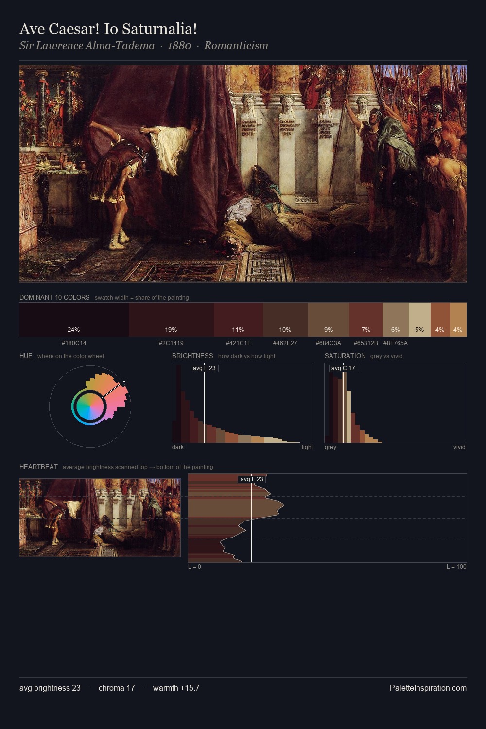 Ave Caesar! Io Saturnalia! palette card