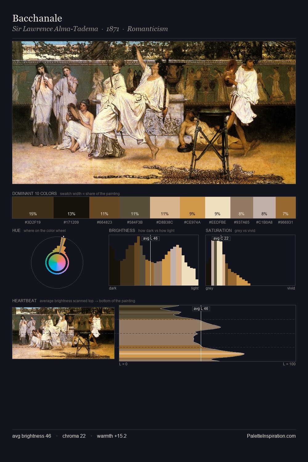 Bacchanale palette card