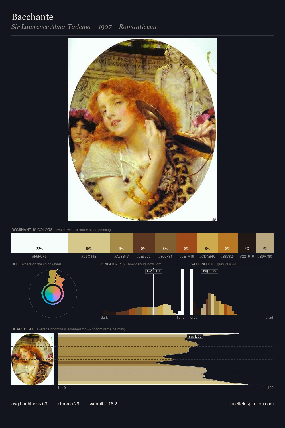 Bacchante palette card