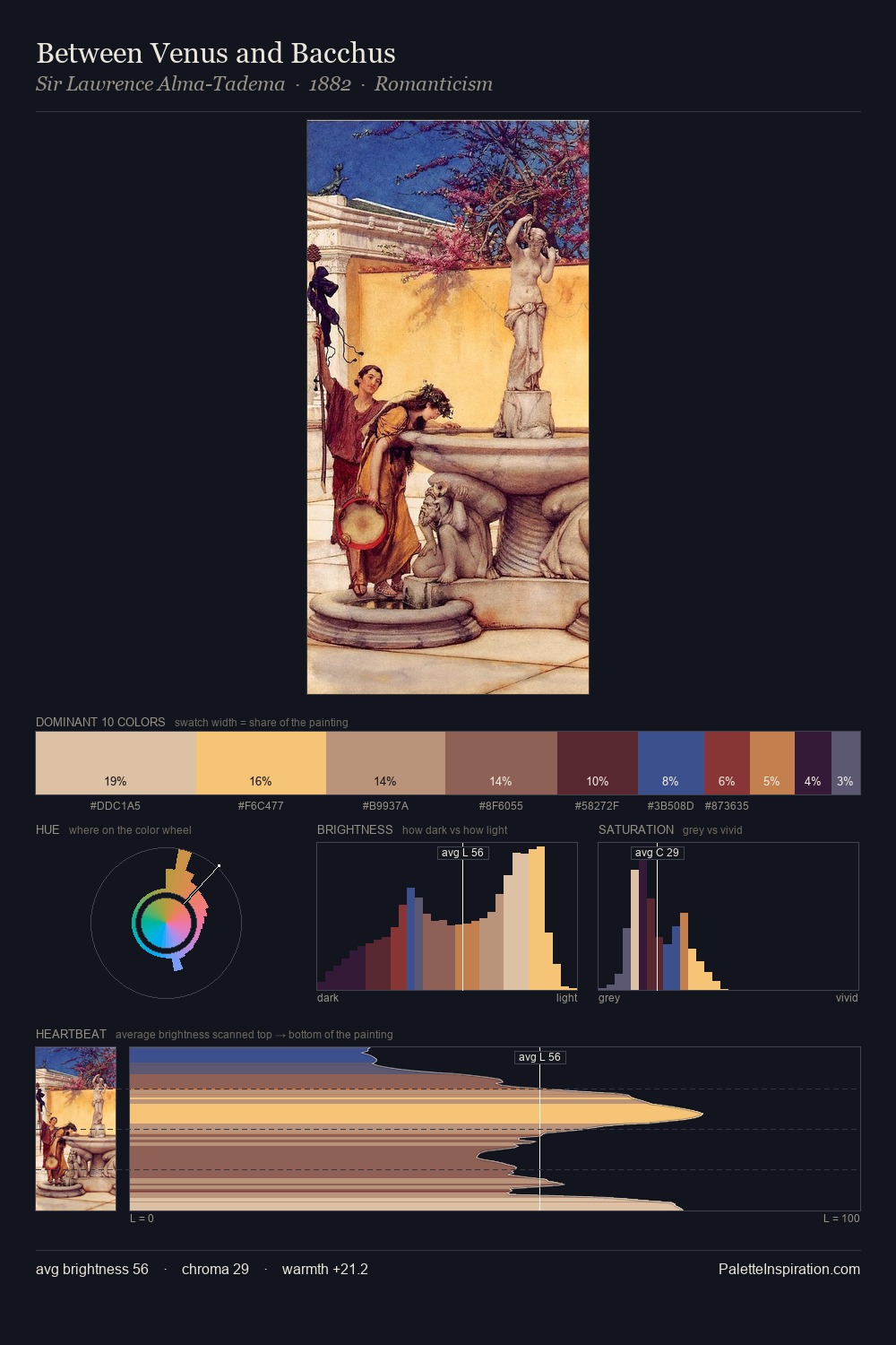 Between Venus and Bacchus palette card