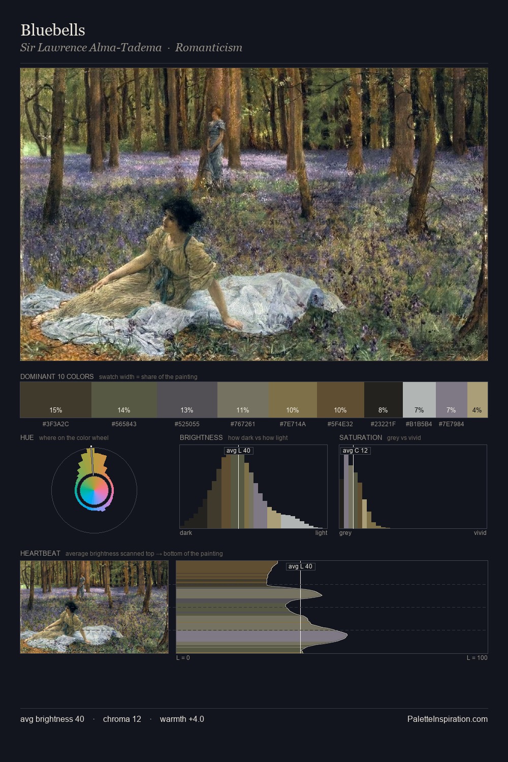 Bluebells palette card