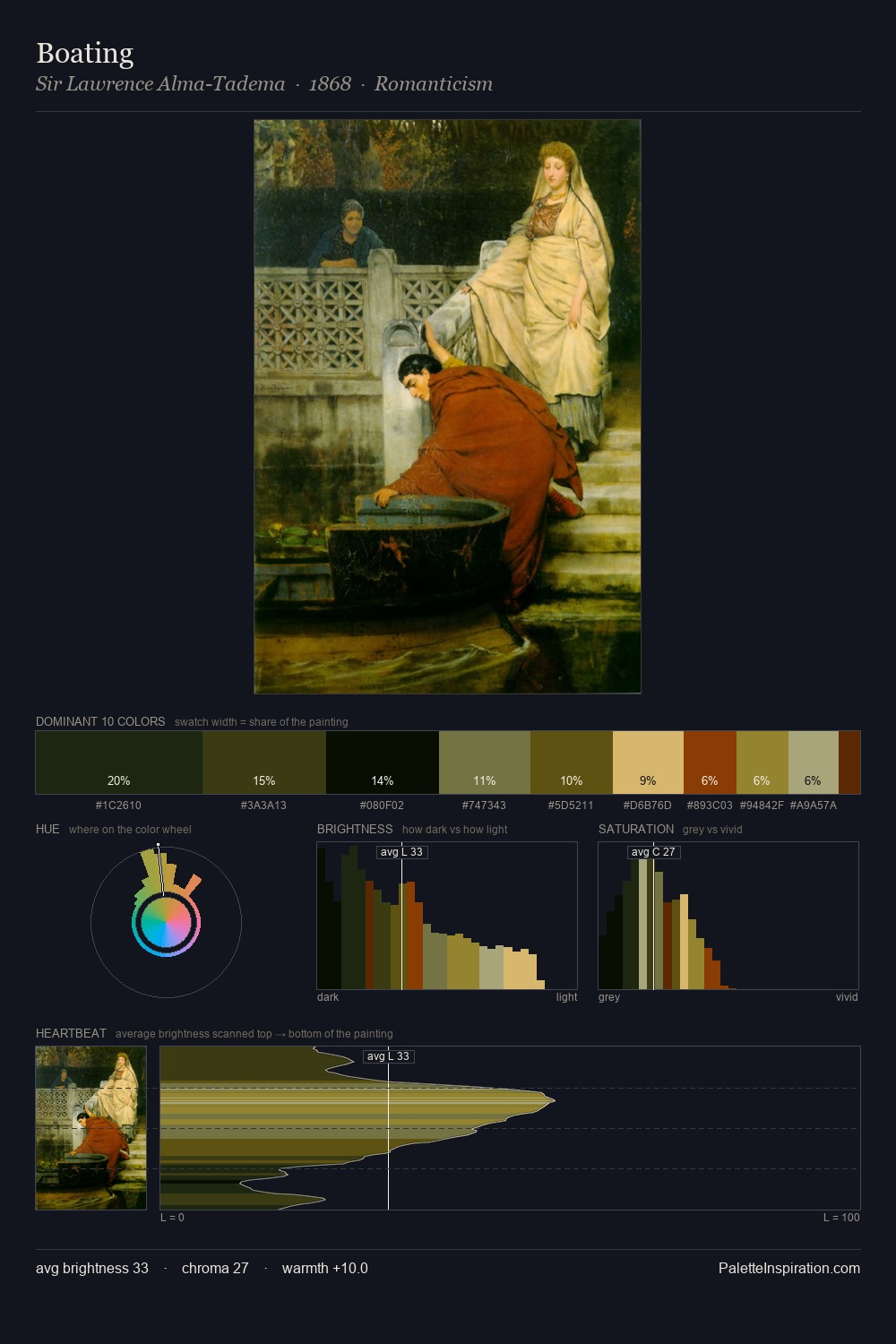Boating palette card