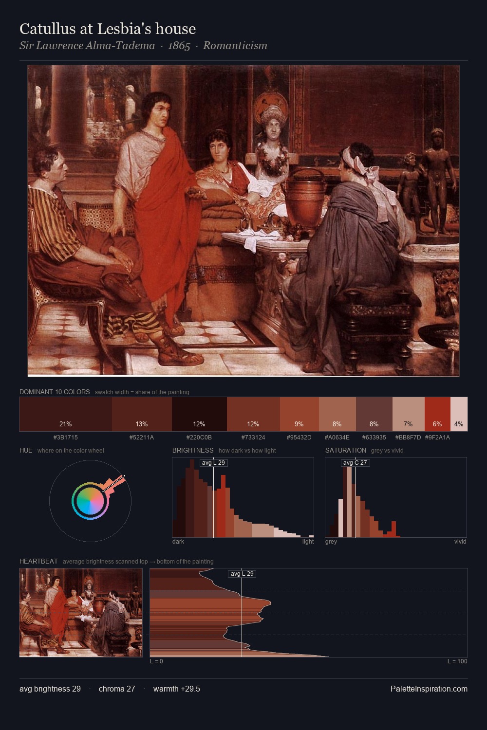 Catullus at Lesbia's house palette card