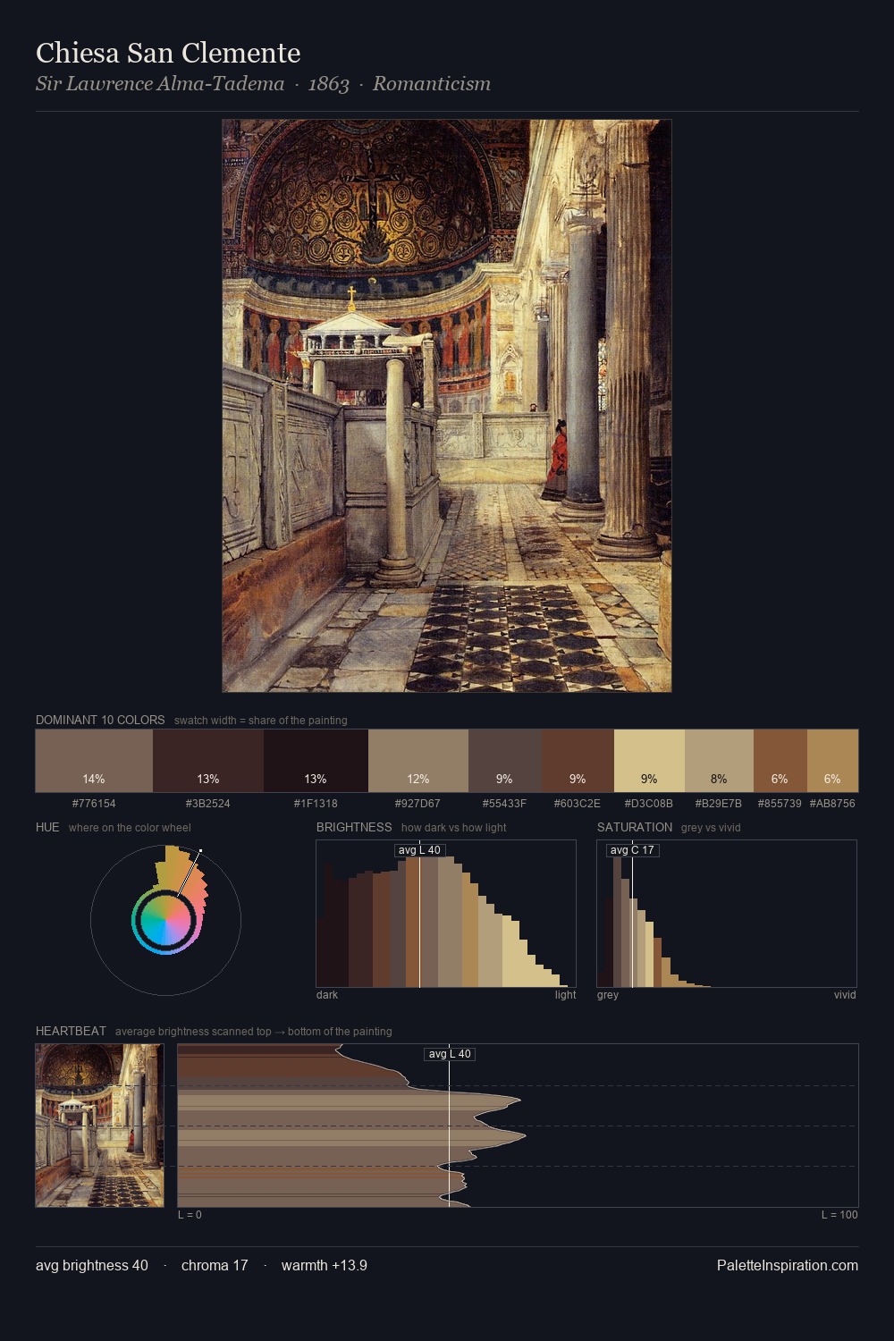 Chiesa San Clemente palette card