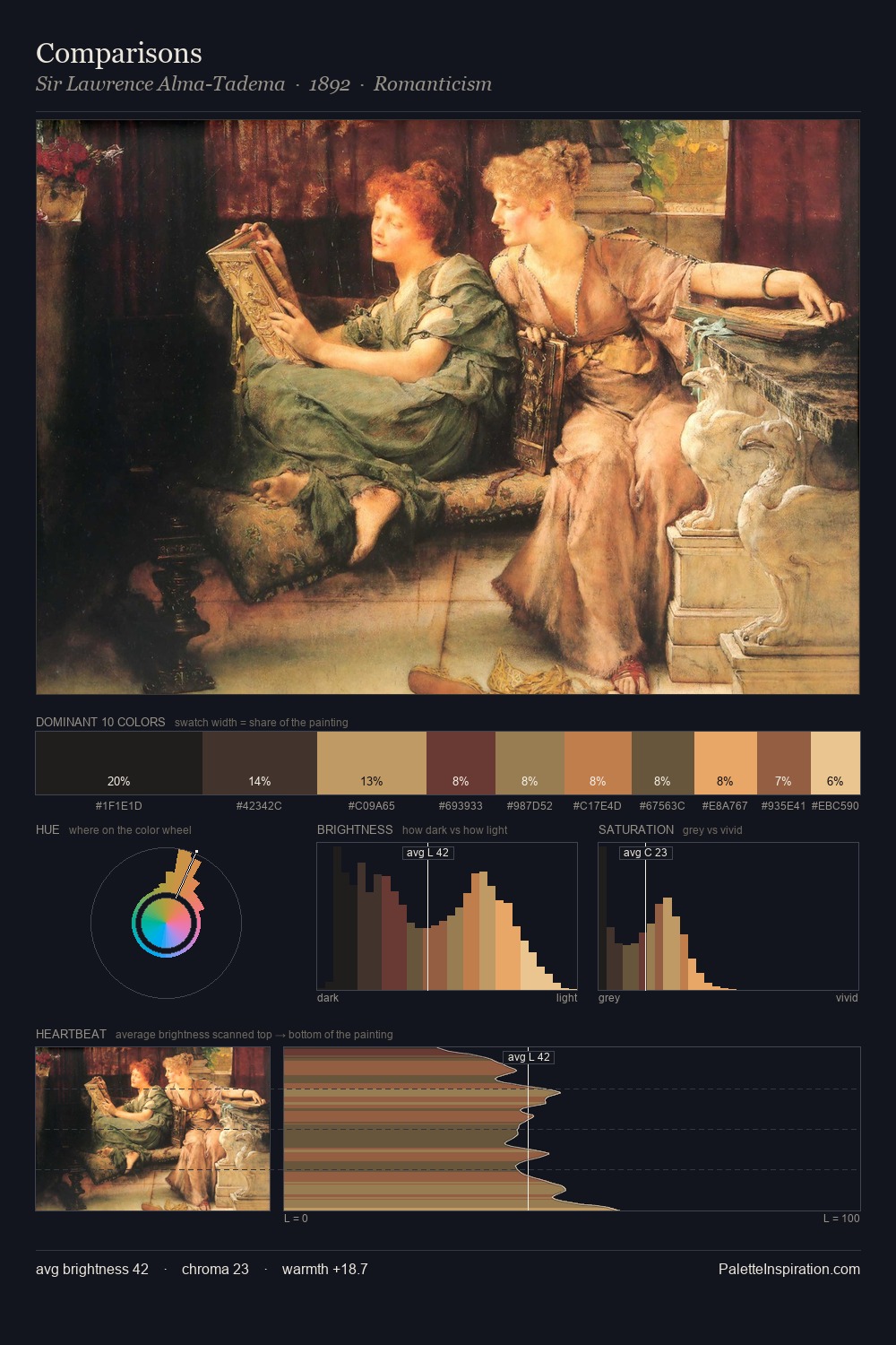 Comparisons palette card