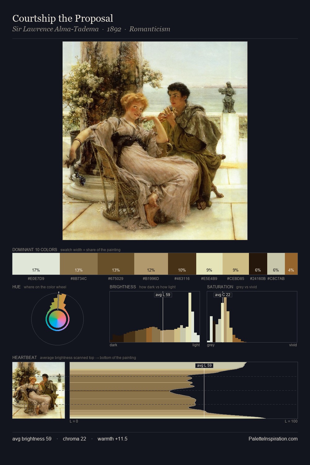 Courtship the Proposal palette card