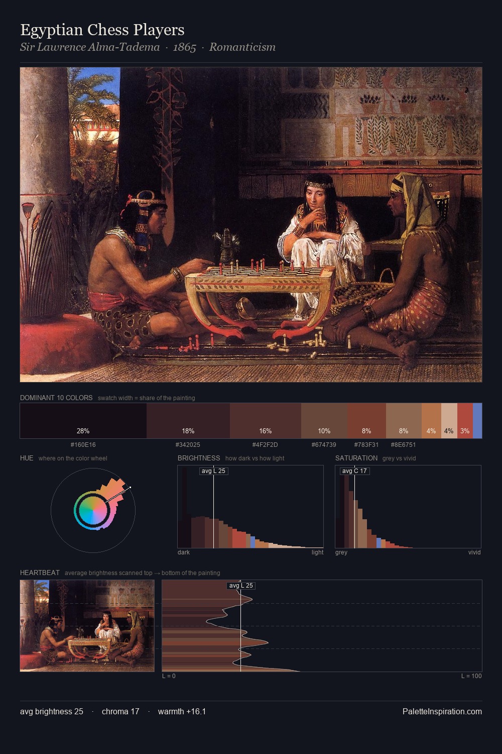 Egyptian Chess Players palette card