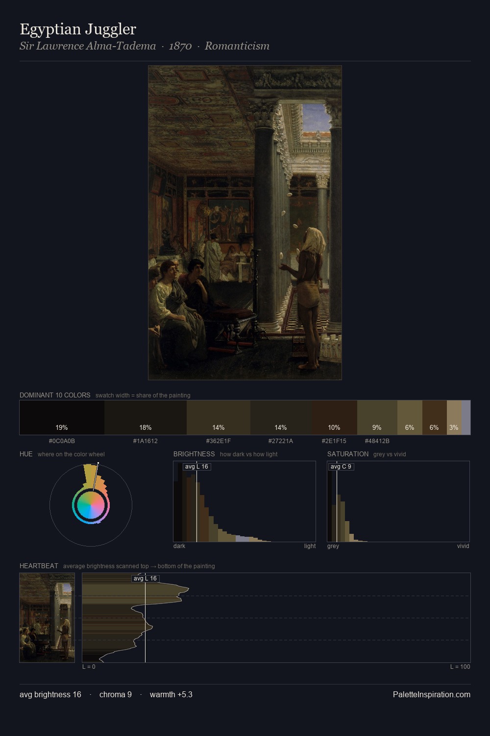 Egyptian Juggler palette card