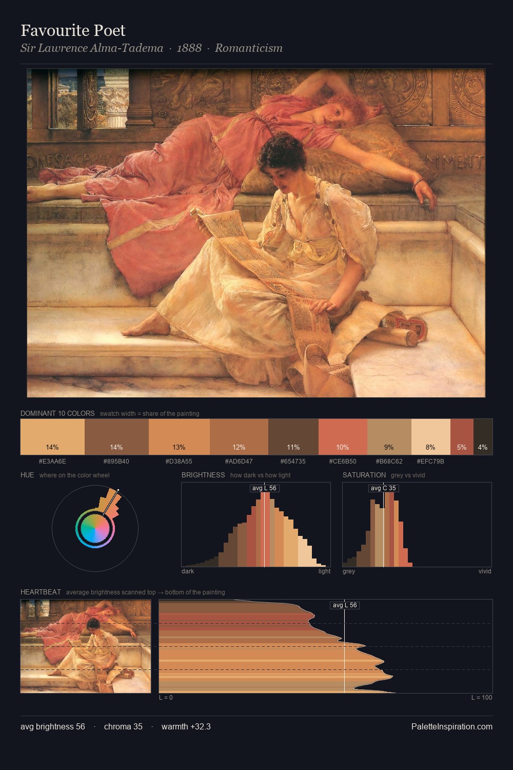 Favourite Poet palette card