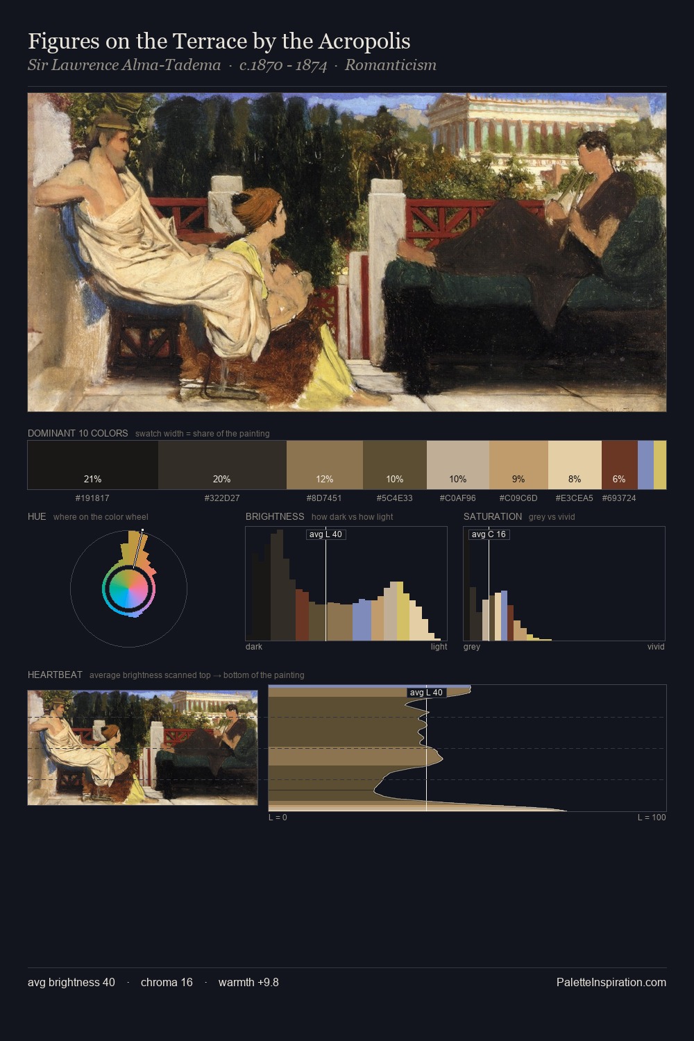Figures on the Terrace by the Acropolis palette card