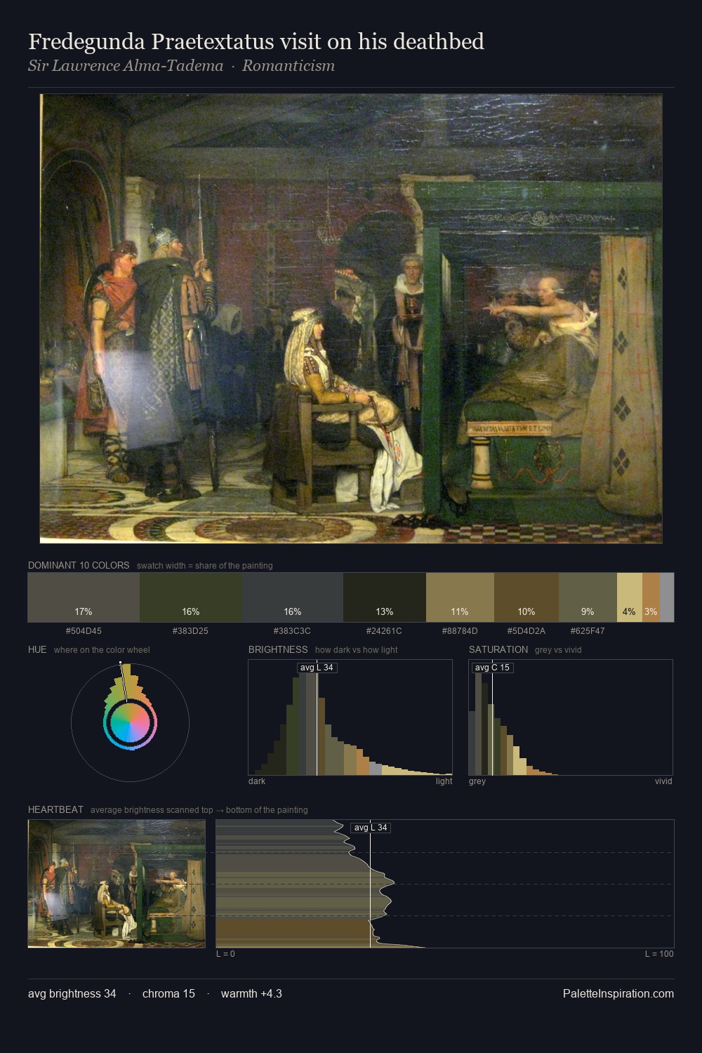 Fredegunda Praetextatus visit on his deathbed palette card