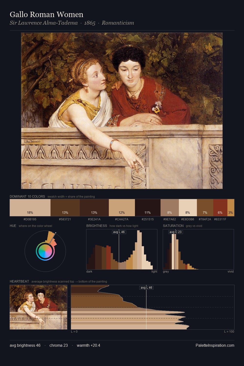 Gallo Roman Women palette card