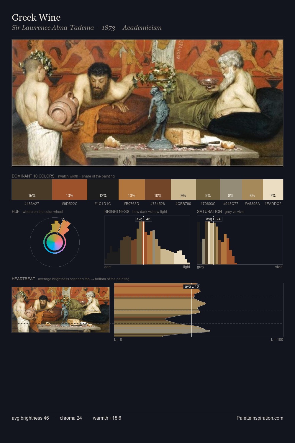 Greek Wine palette card
