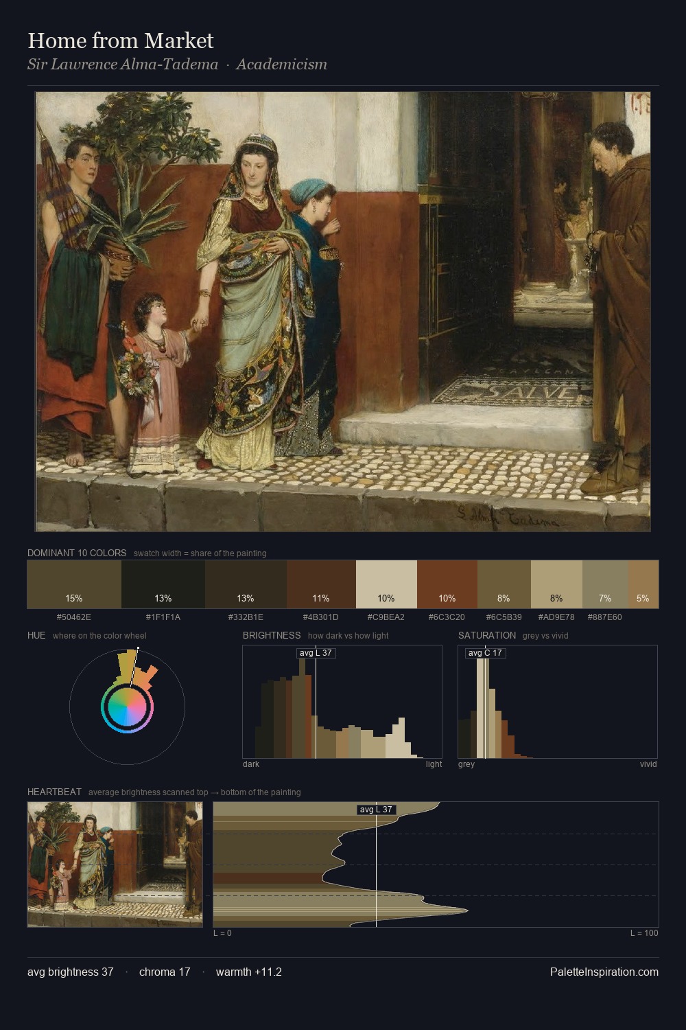 Home from Market palette card
