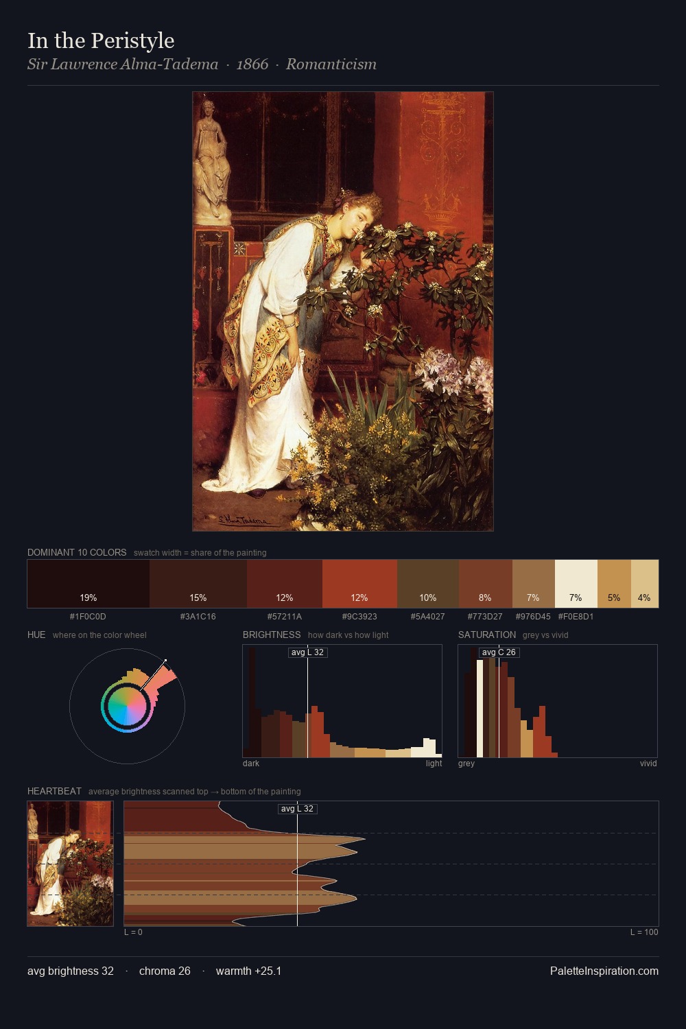 In the Peristyle palette card