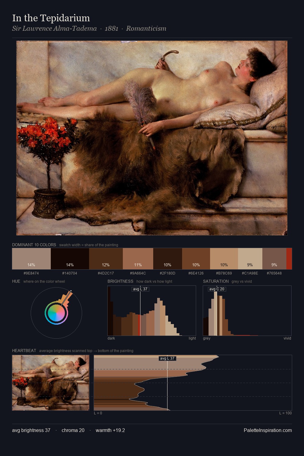 In the Tepidarium palette card