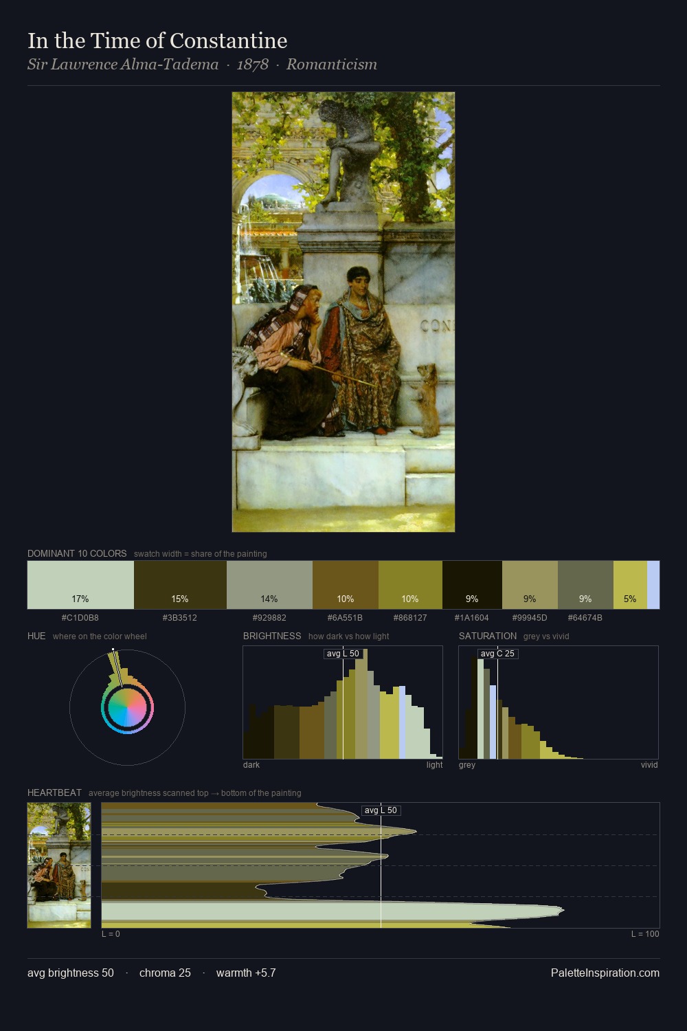In the Time of Constantine palette card
