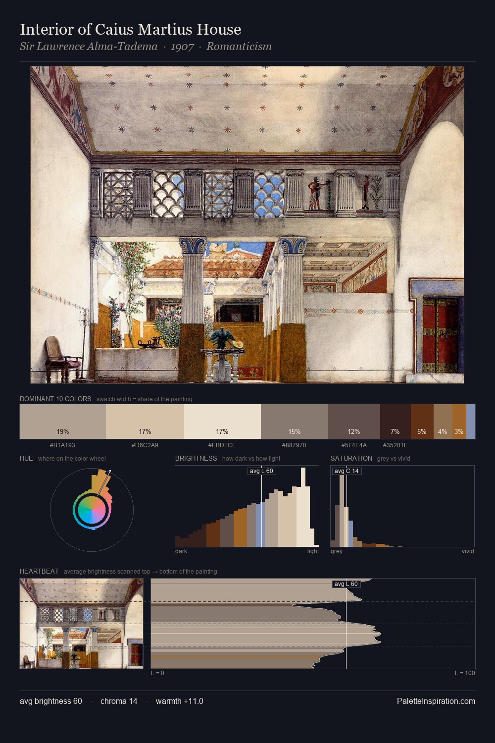 Interior of Caius Martius House palette card