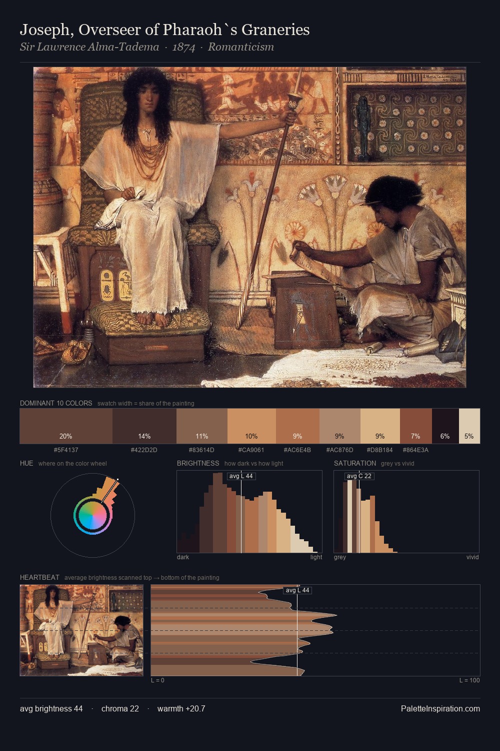Joseph, Overseer of Pharaoh`s Graneries palette card