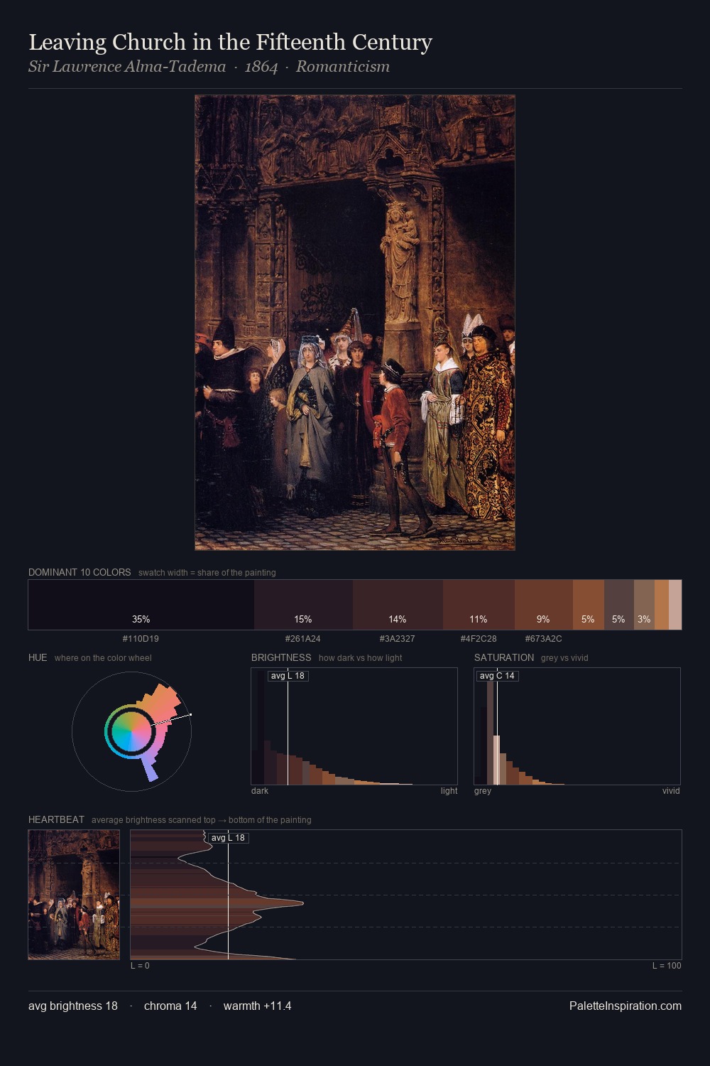 Leaving Church in the Fifteenth Century palette card