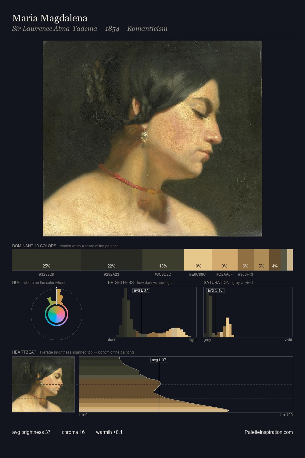 Maria Magdalena palette card