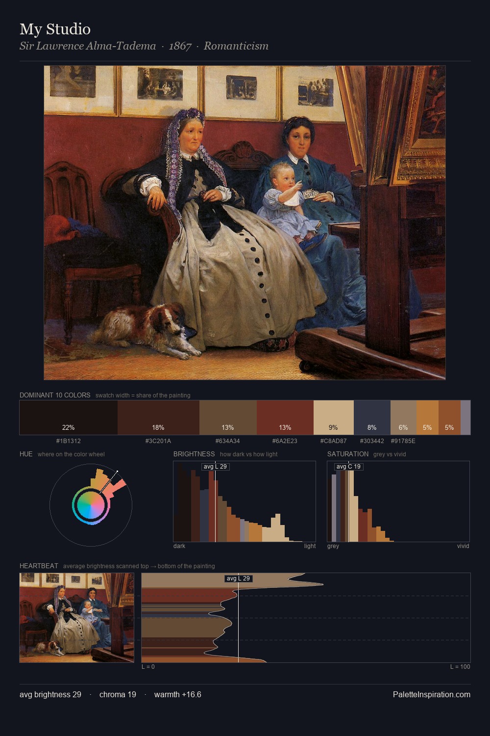 My Studio palette card