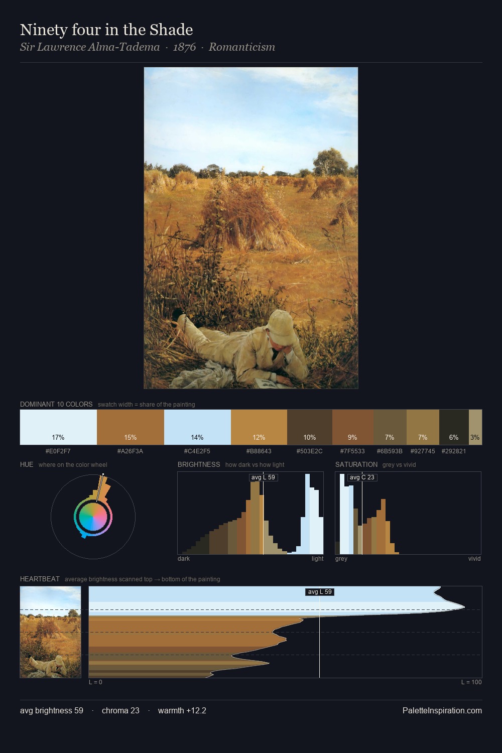 Ninety four in the Shade palette card