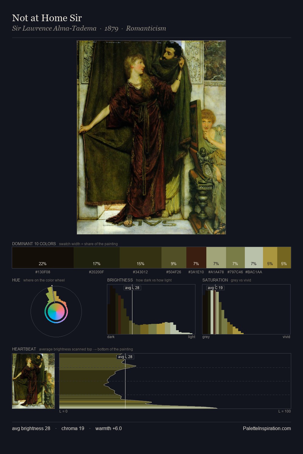 Not at Home Sir palette card