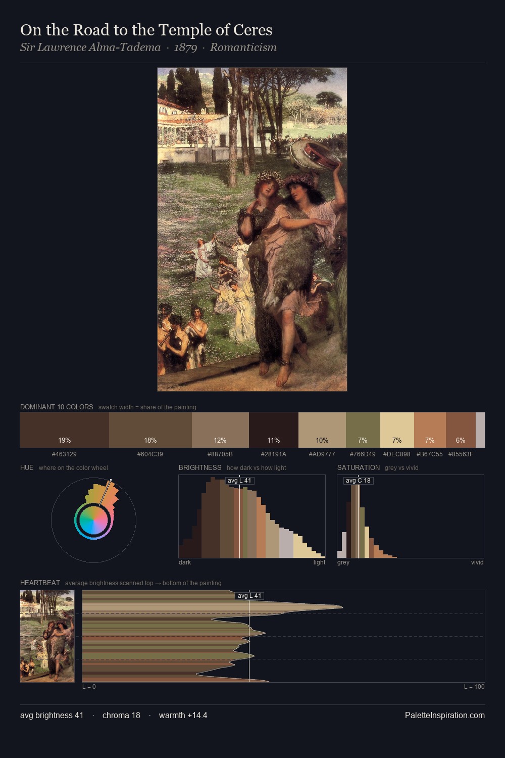 On the Road to the Temple of Ceres palette card