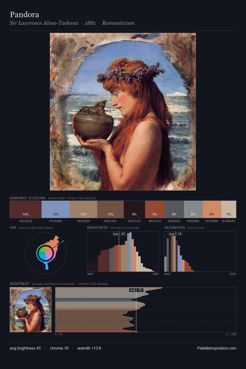 Pandora palette card