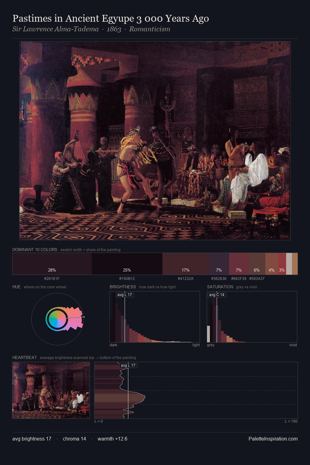 Pastimes in Ancient Egyupe 3 000 Years Ago palette card
