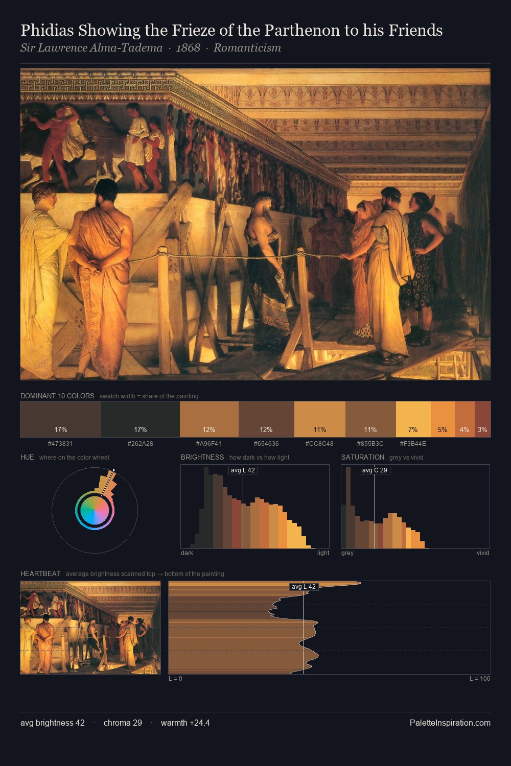 Phidias Showing the Frieze of the Parthenon to his Friends palette card