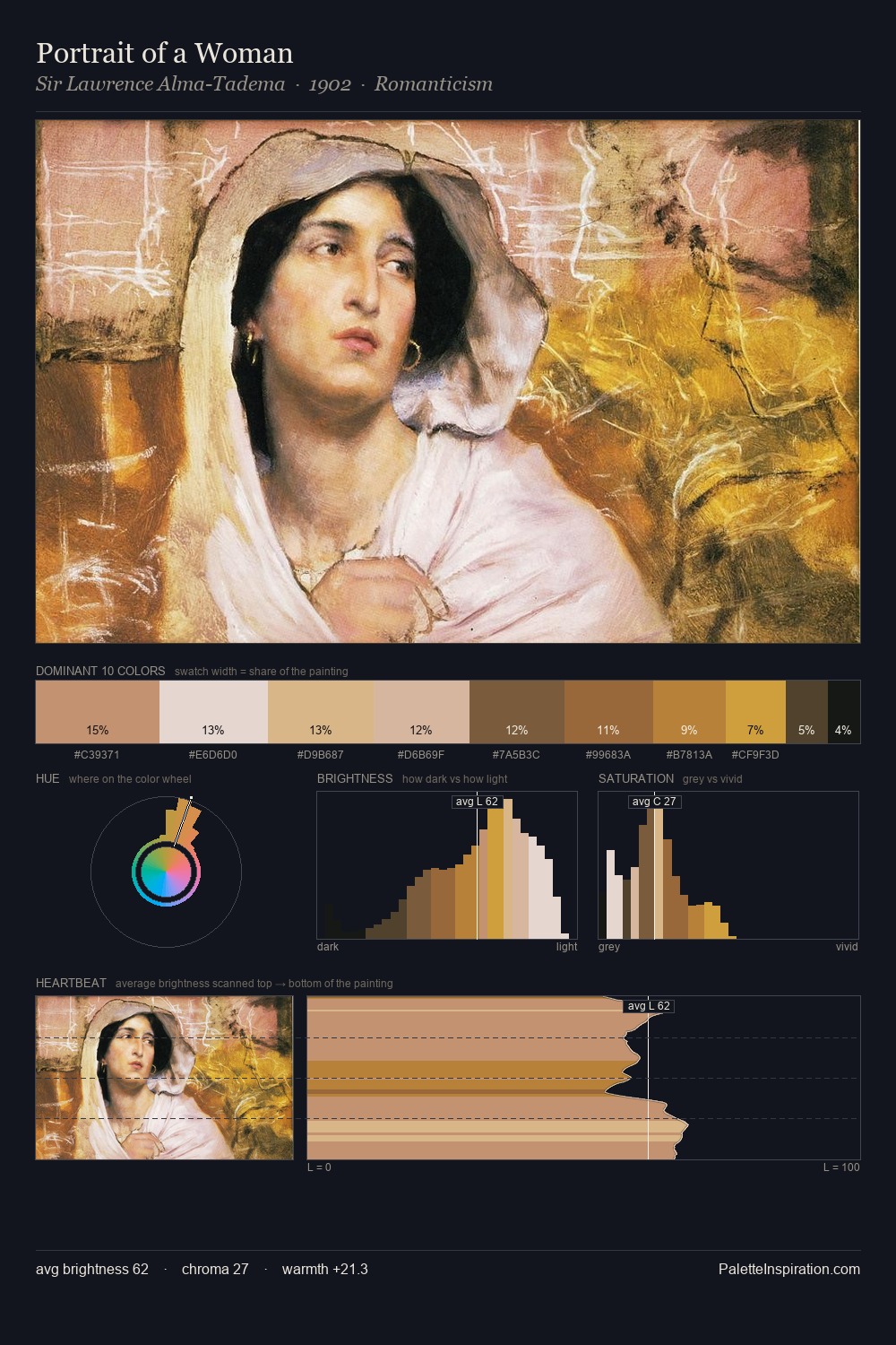 Portrait of a Woman palette card