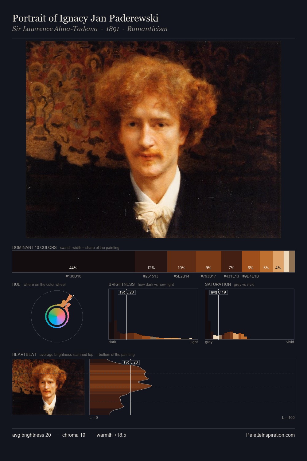Portrait of Ignacy Jan Paderewski palette card