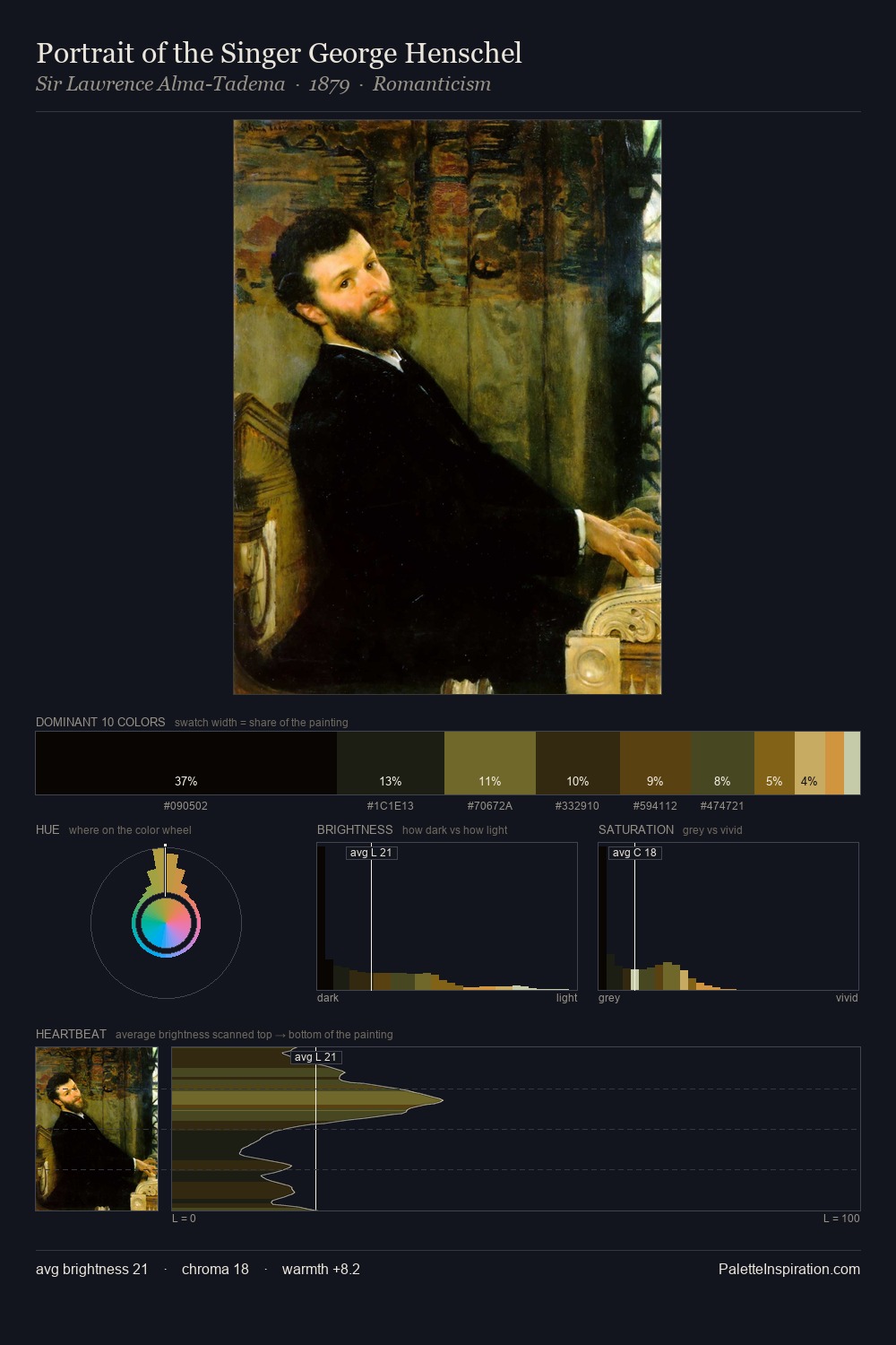 Portrait of the Singer George Henschel palette card