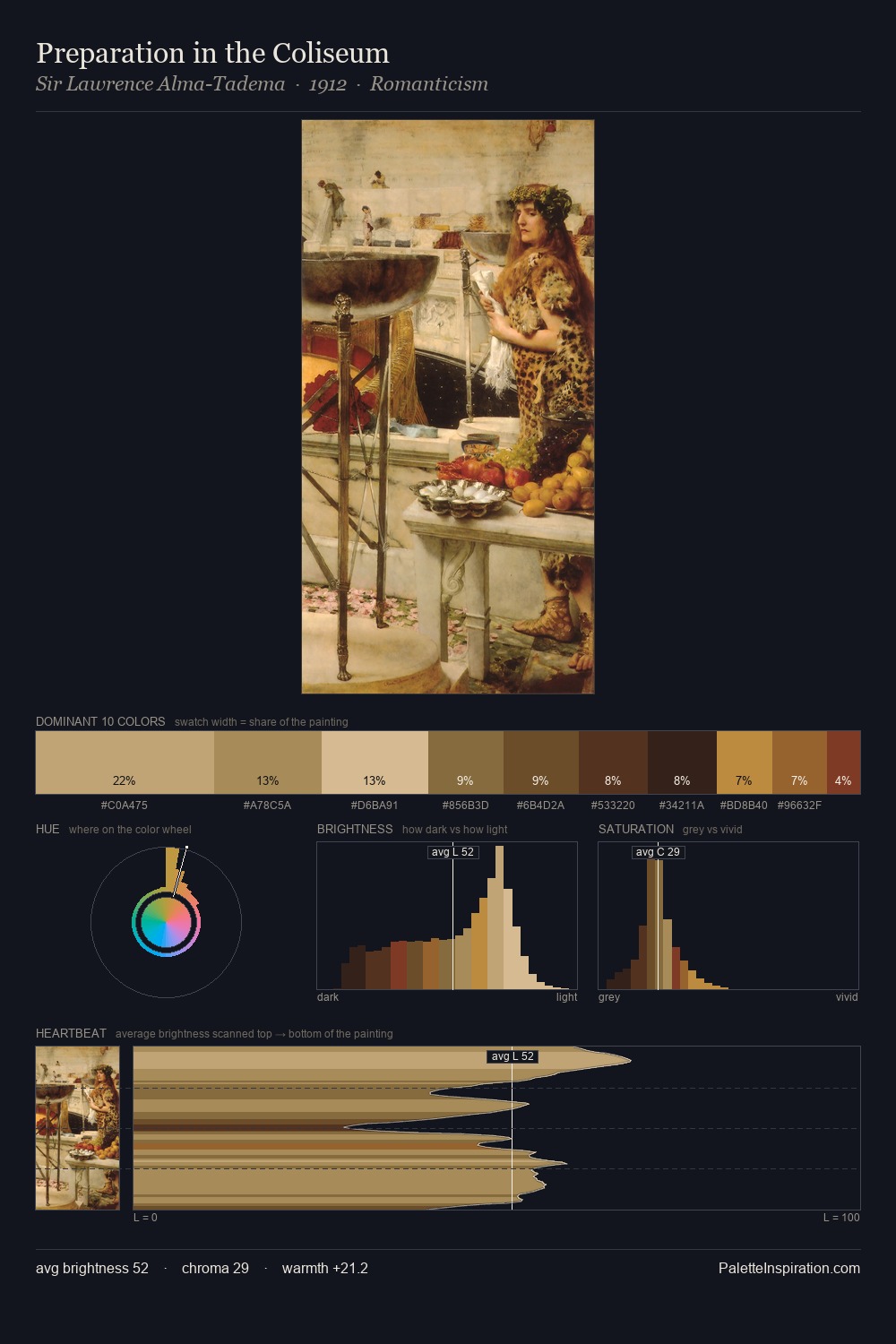 Preparation in the Coliseum palette card
