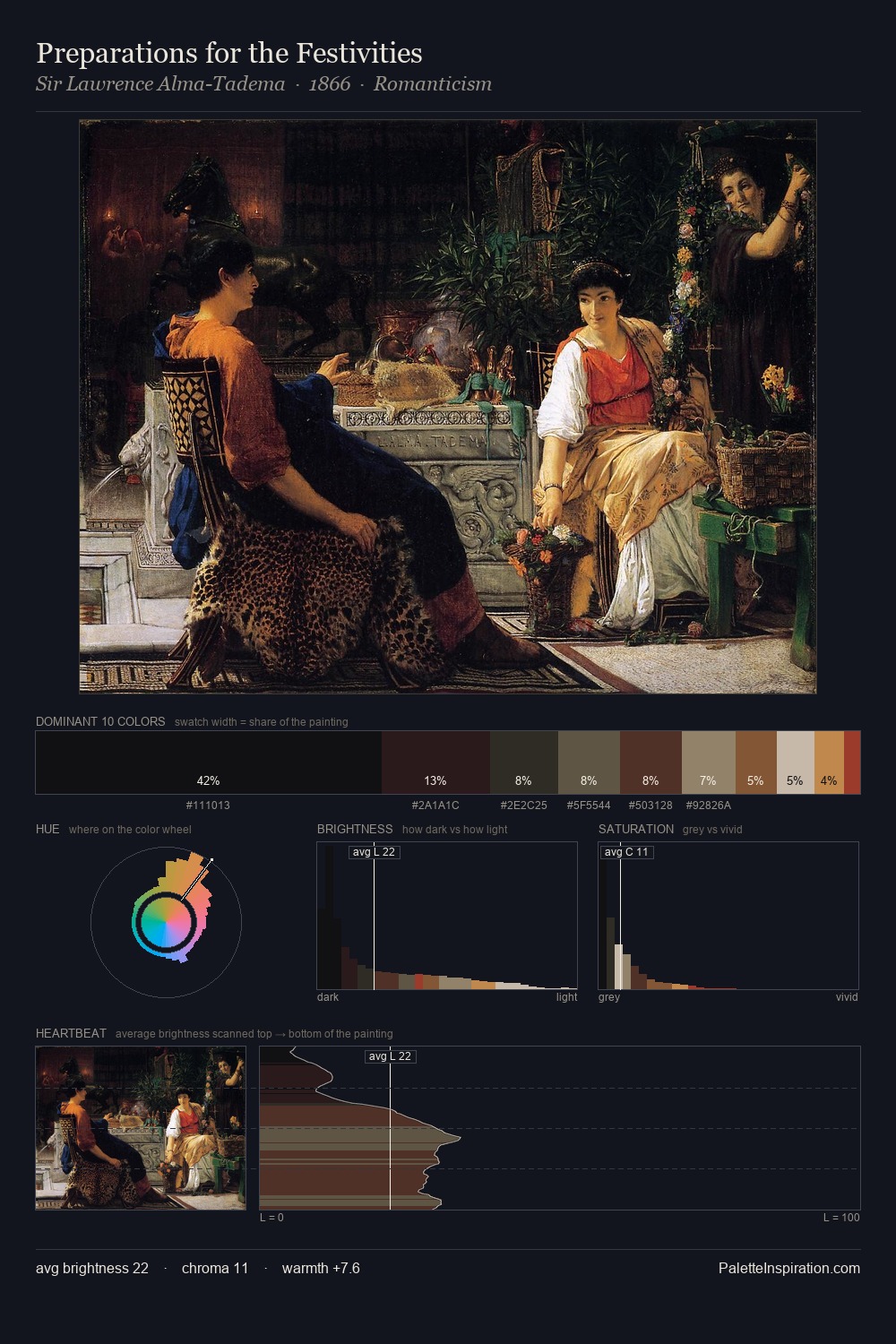 Preparations for the Festivities palette card