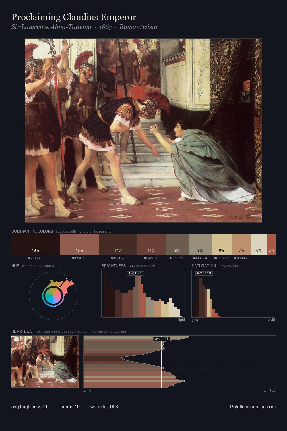 Proclaiming Claudius Emperor palette card