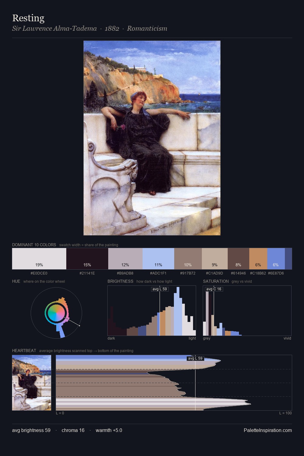 Resting palette card