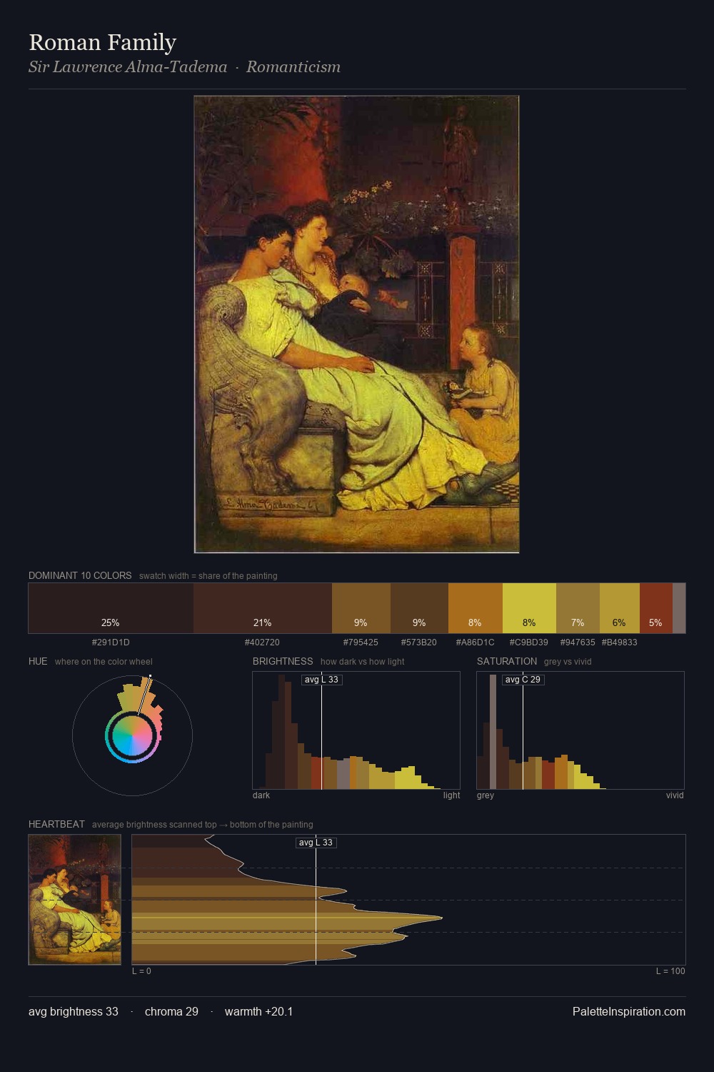 Roman Family palette card