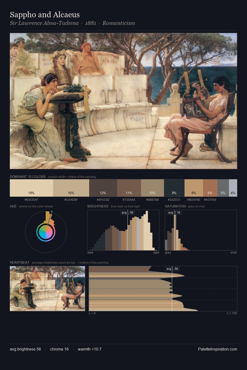 Sappho and Alcaeus palette card