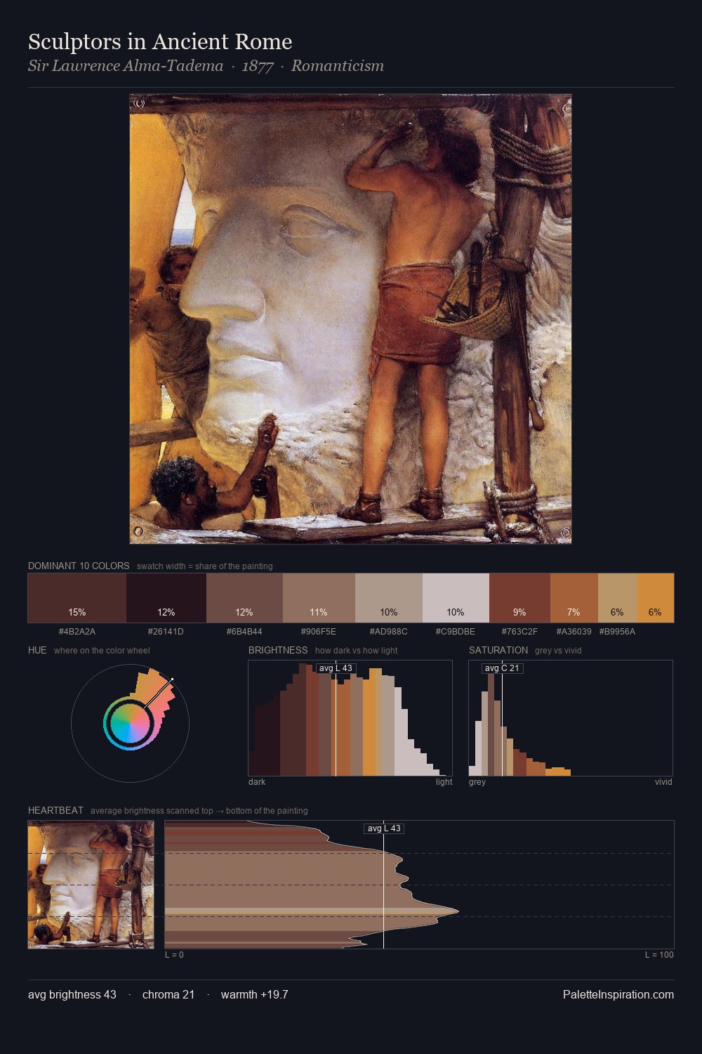 Sculptors in Ancient Rome palette card