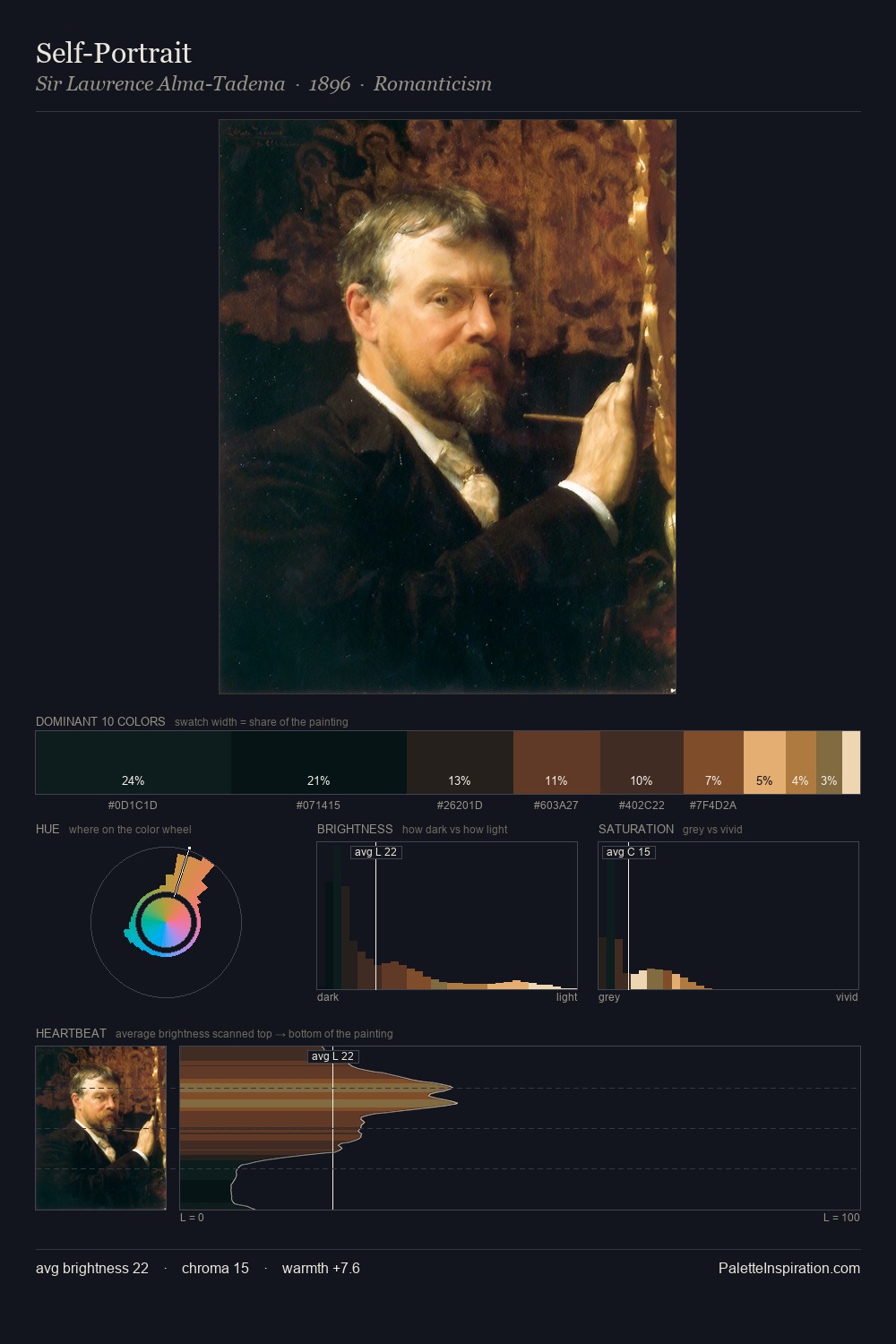 Self-Portrait palette card