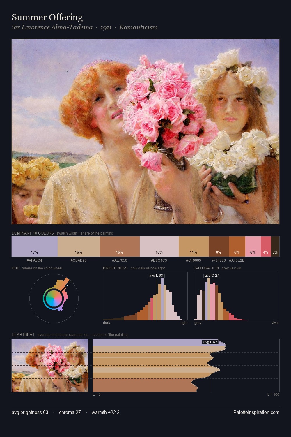 Summer Offering palette card