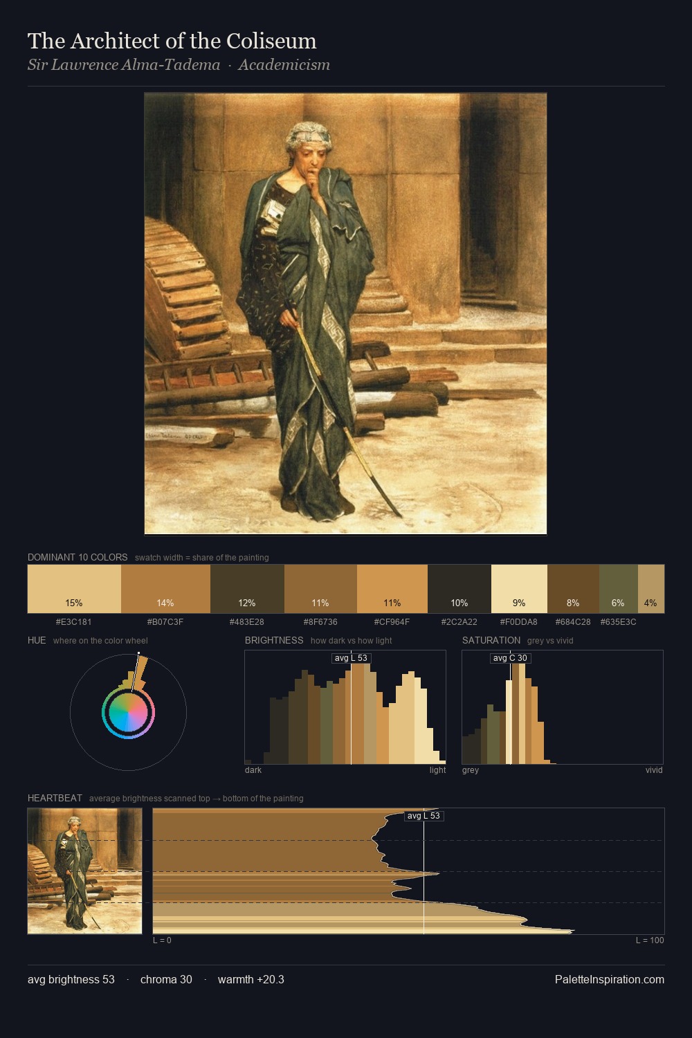 The Architect of the Coliseum palette card