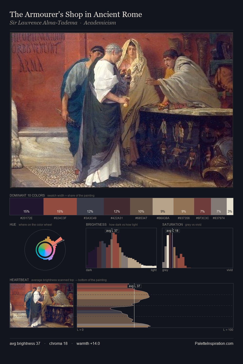 The Armourer's Shop in Ancient Rome palette card