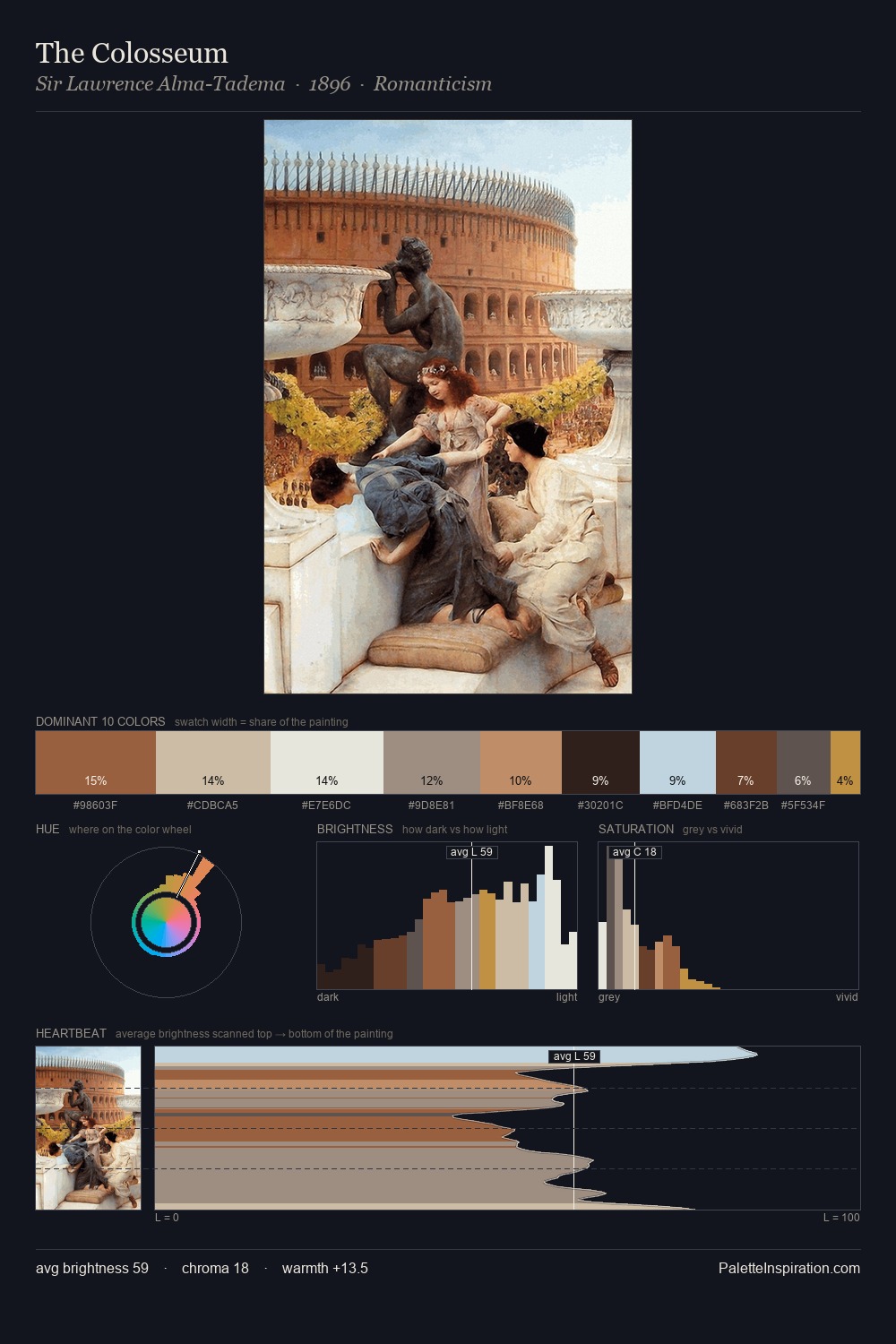 The Colosseum palette card
