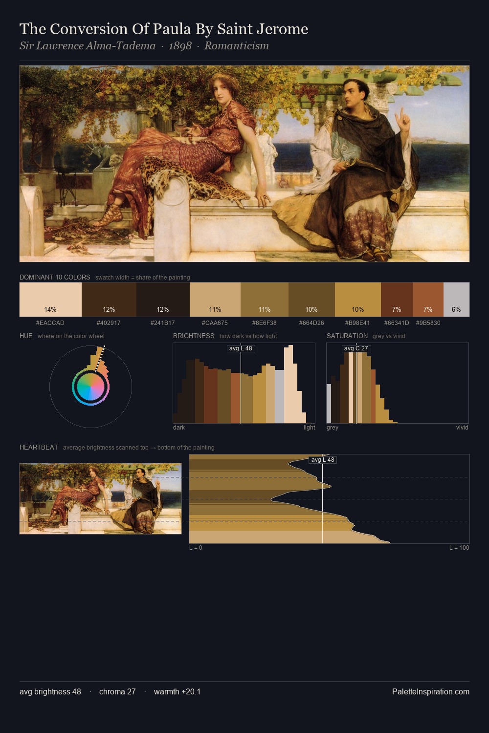 The Conversion Of Paula By Saint Jerome palette card